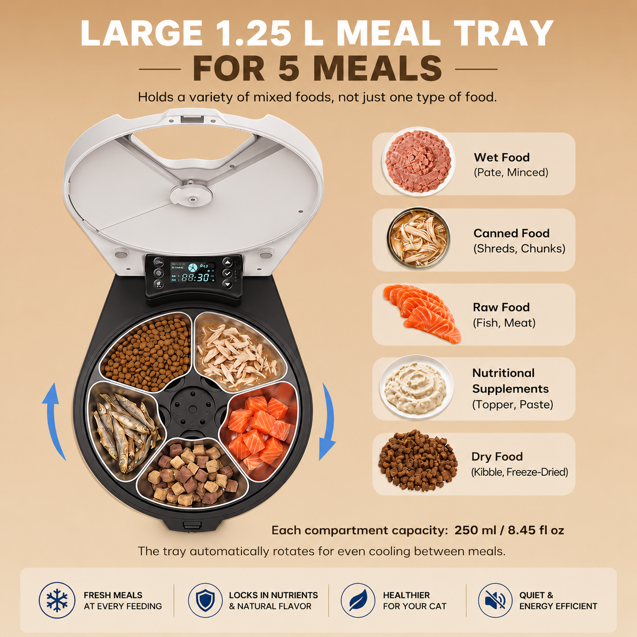 PurrFeast™ - Automatic Wet Food Feeder for Cats | 5 Fresh Meals